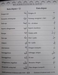 80% Kosakata Dalam Al-Qur’an - Image 5